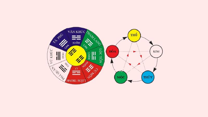 sơ đồ bát quái theo cung mệnh